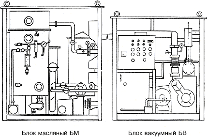УВМ-12Б2 установка для обработки трансформаторного масла (турбинного, индустриального)